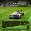 YARBO Robot Lawn Mower Module Works with Core, Rain Detection System (YARBO Core Sold Separately)