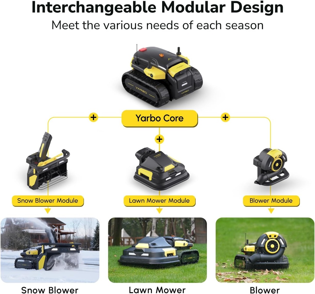 YARBO Robot Lawn Mower Module Works with Core, Rain Detection System (YARBO Core Sold Separately)